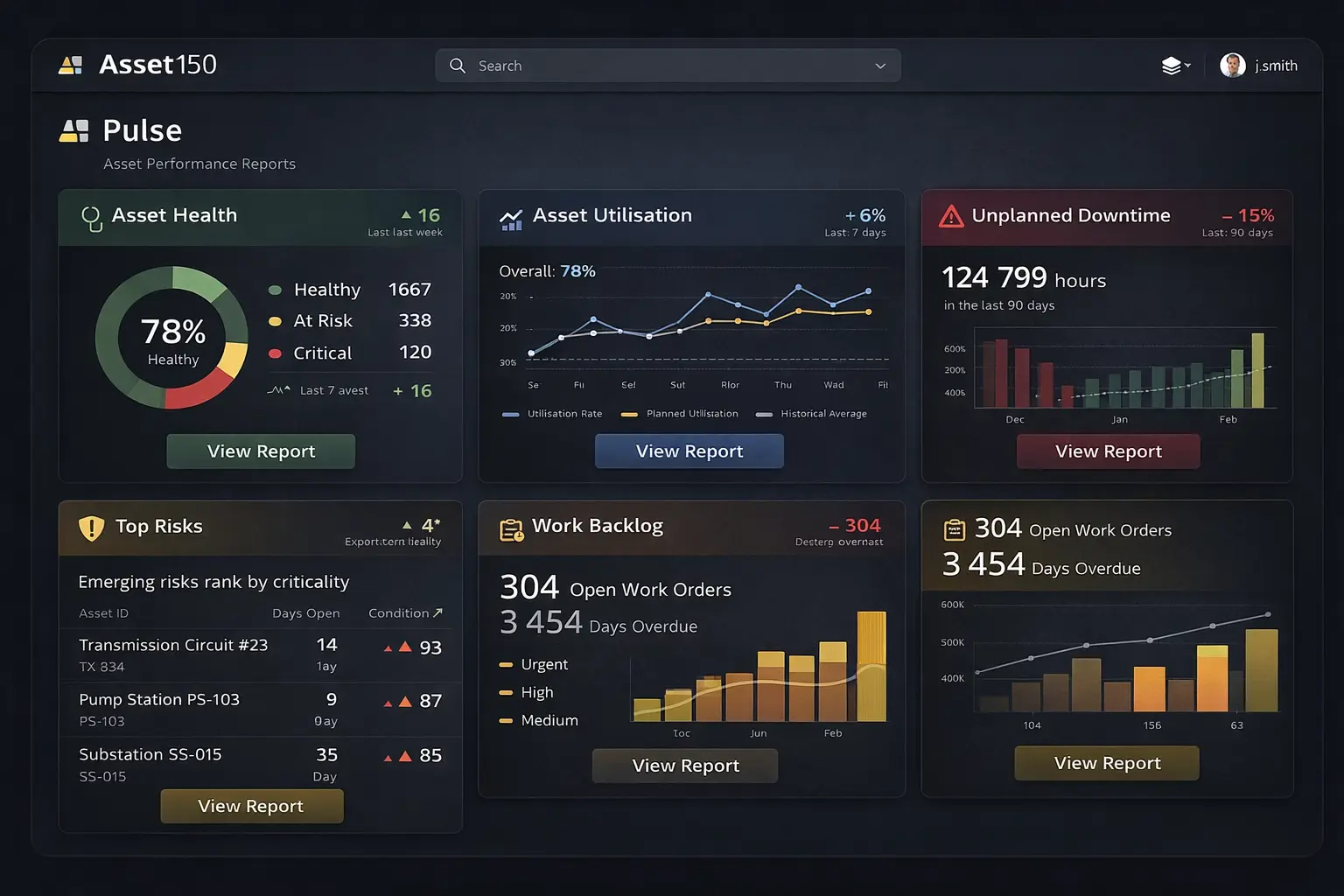 Pulse — real-time asset condition, utilisation and risk dashboard